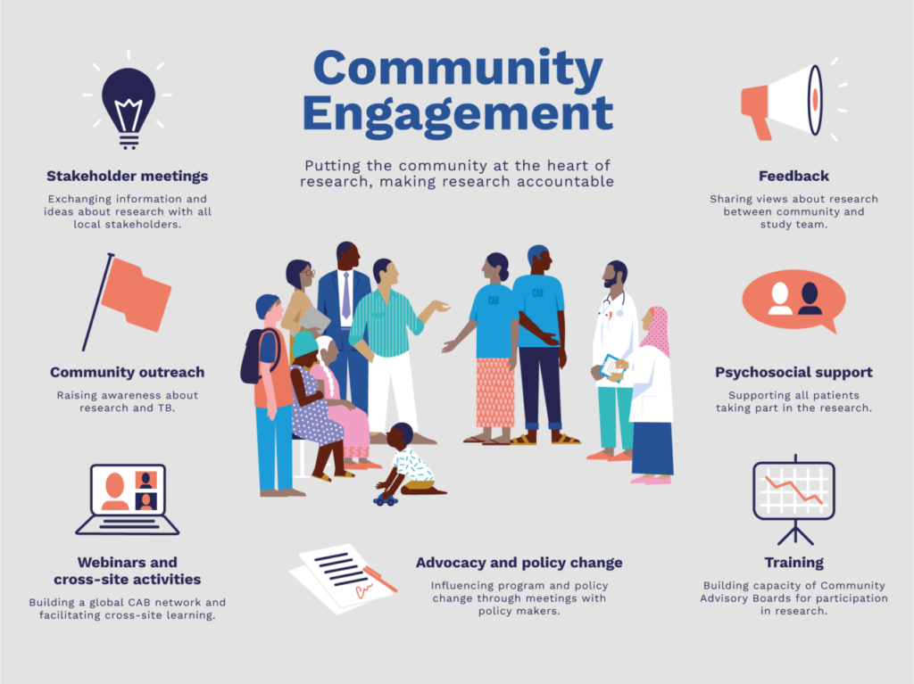 Community Story